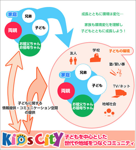 �L�b�Y�V�e�B���ƃR���Z�v�g